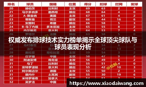 pg模拟器权威发布排球技术实力榜单揭示全球顶尖球队与球员表现分析